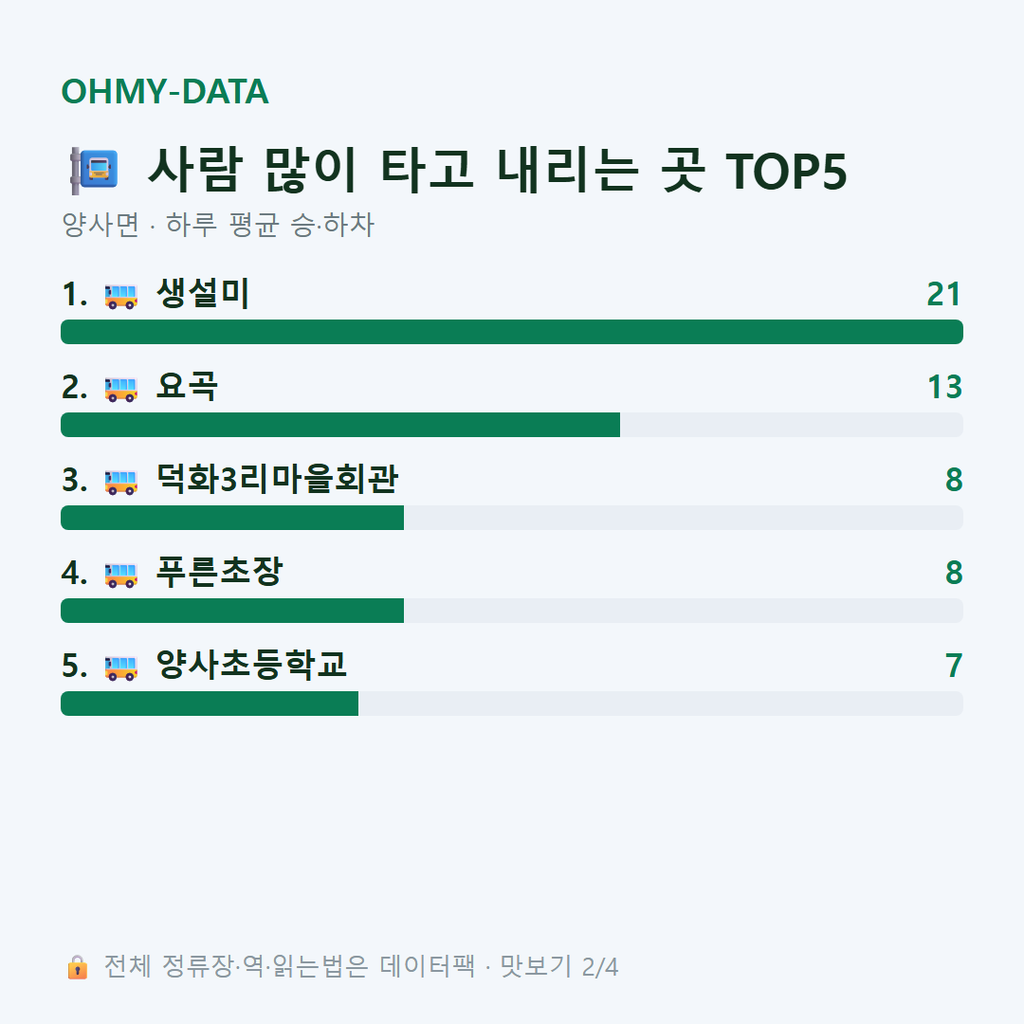 양사면 맛보기