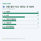 양사면 맛보기