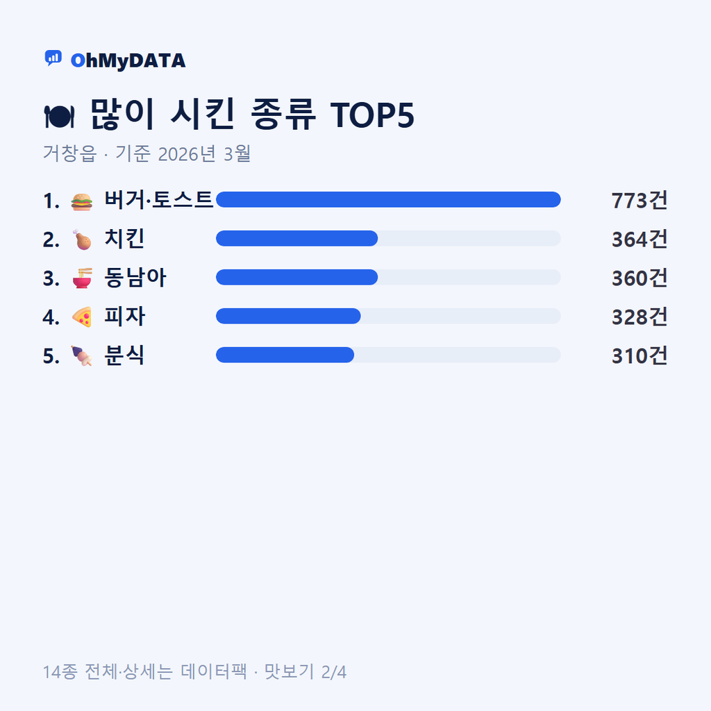 거창읍 맛보기 2/4
