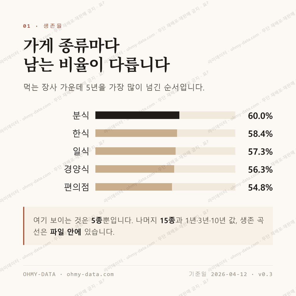청담동 맛보기 2