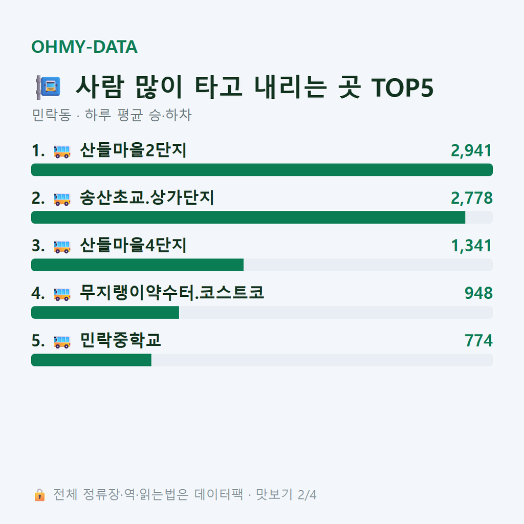 민락동 맛보기