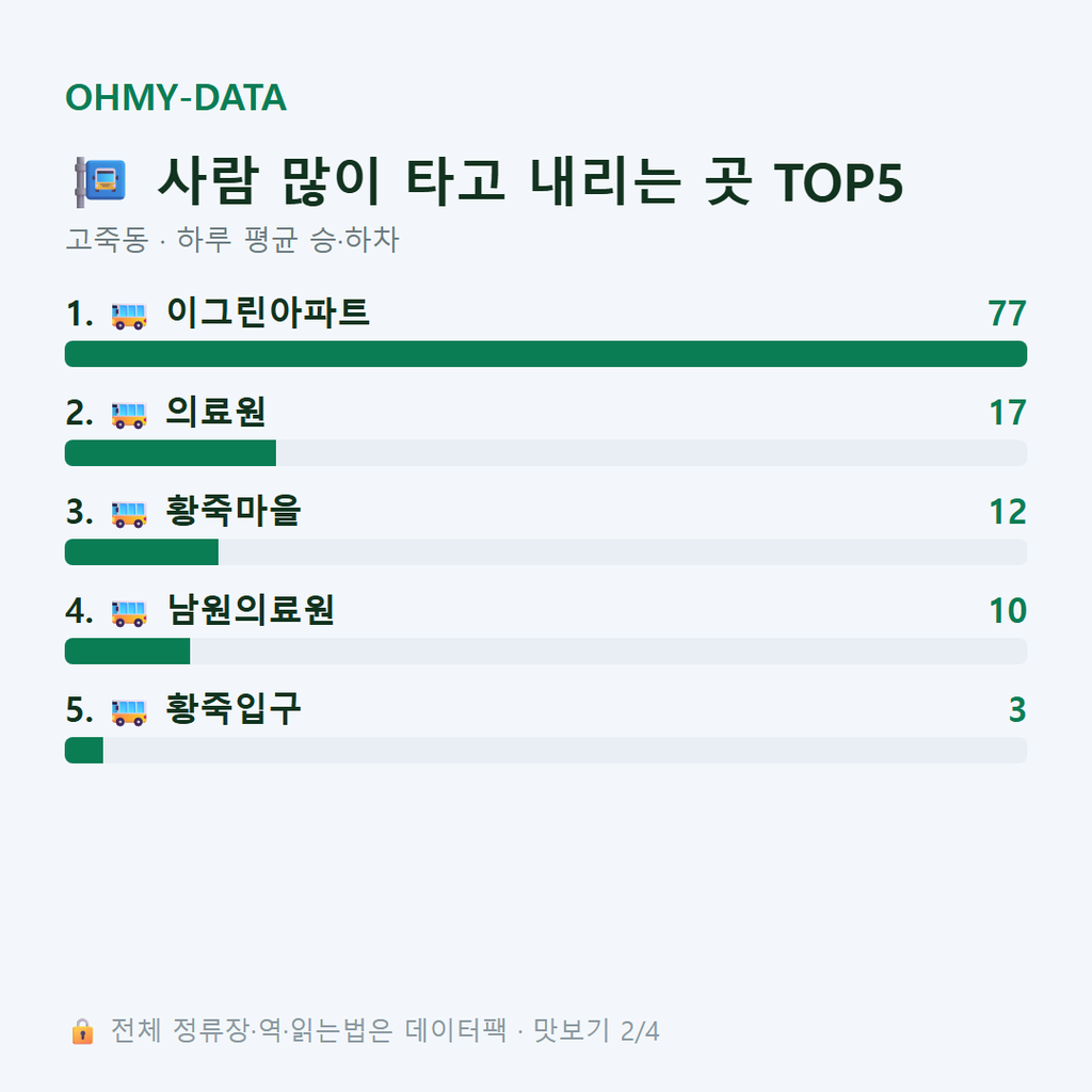 고죽동 맛보기