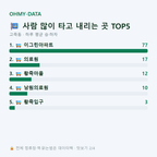 고죽동 맛보기