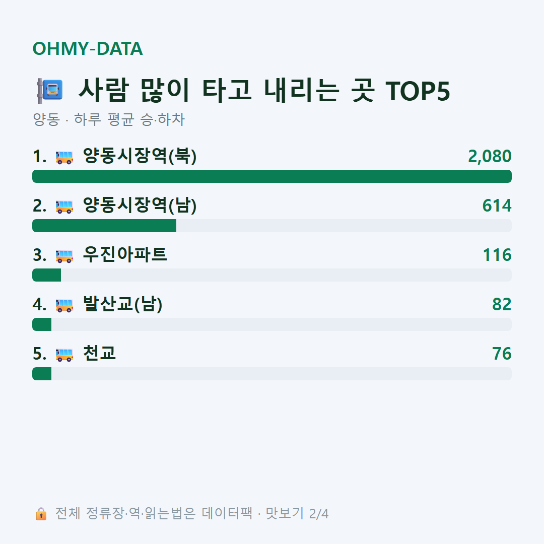 양동 맛보기