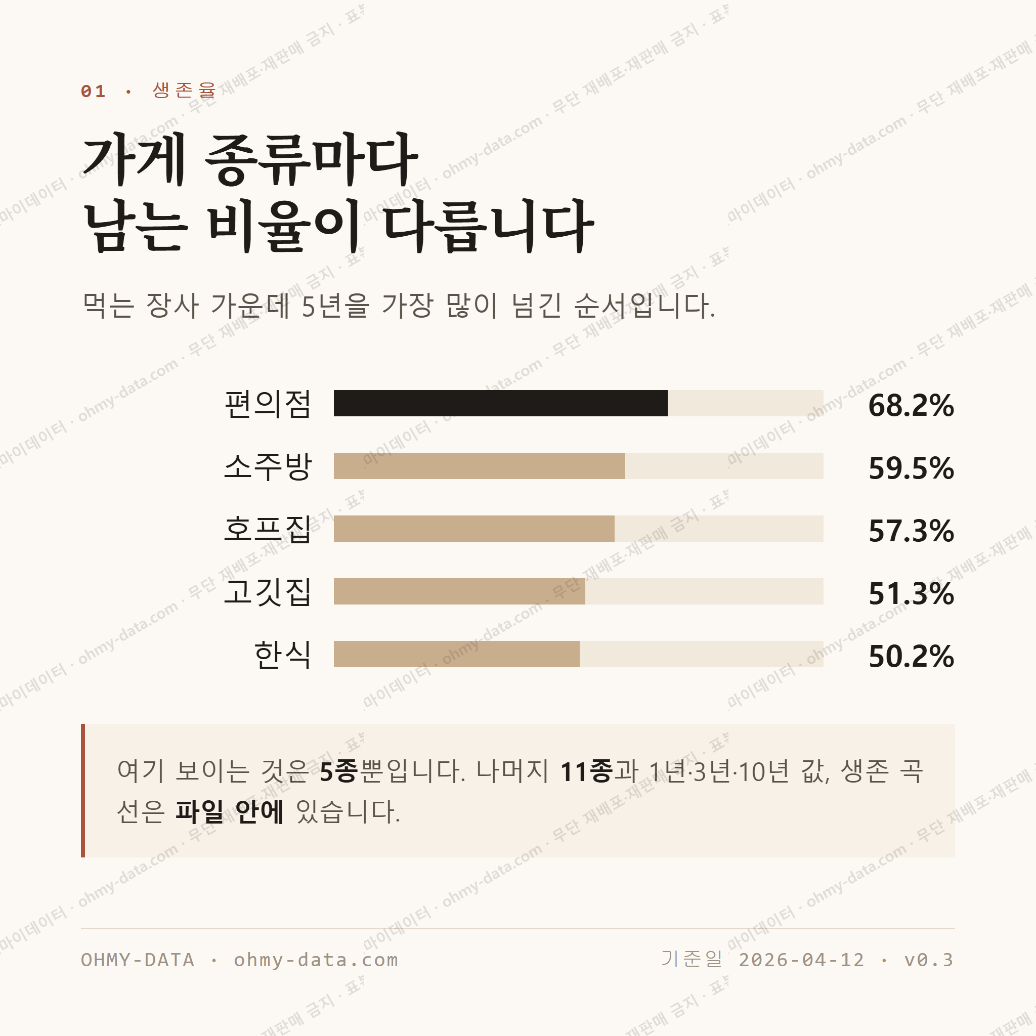 신천동 맛보기 2