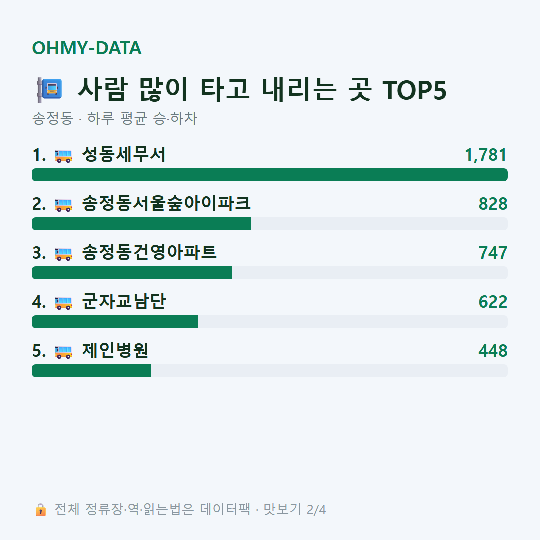 송정동 맛보기