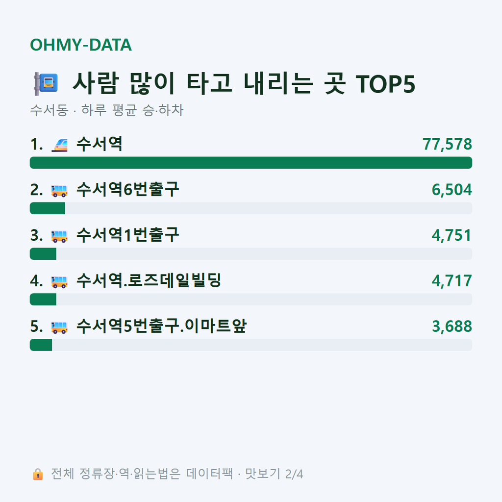 수서동 맛보기