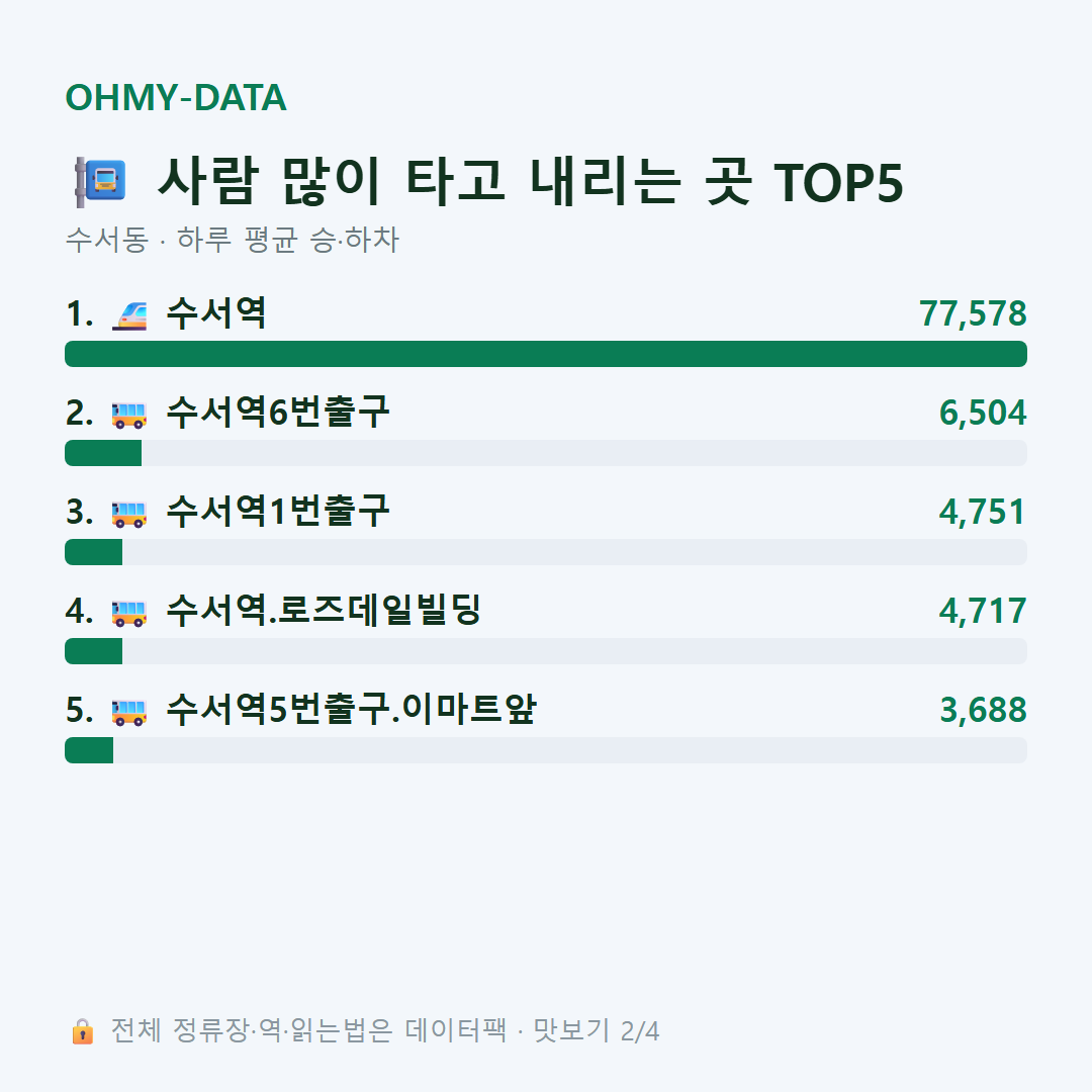 수서동 맛보기