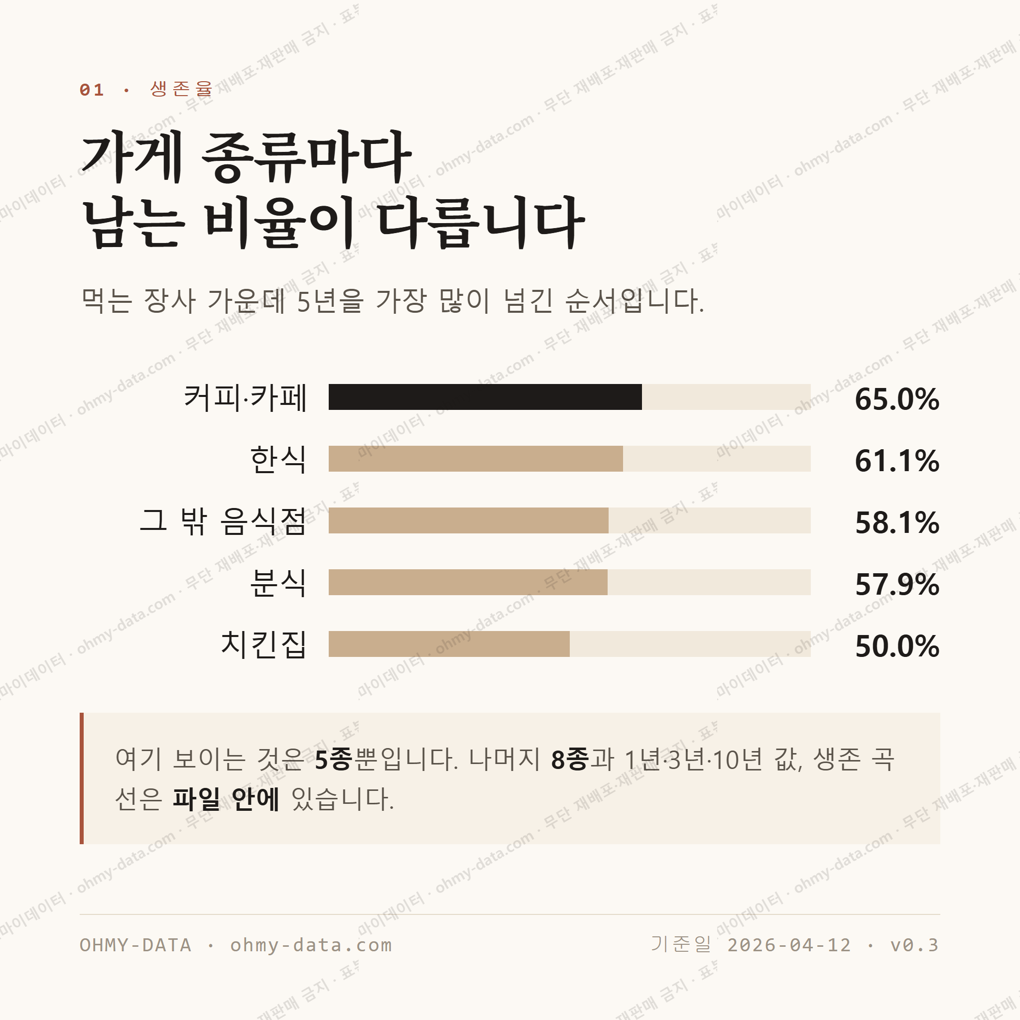 비산동 맛보기 2