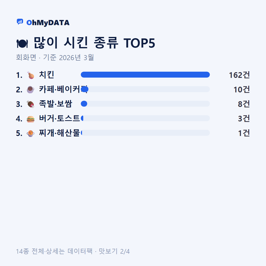 회화면 맛보기 2/4