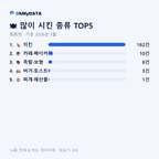 회화면 맛보기 2/4