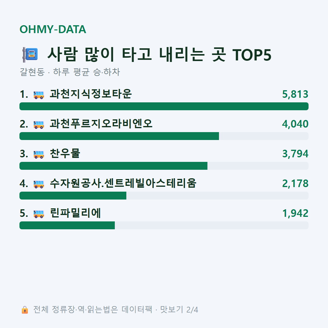 갈현동 맛보기