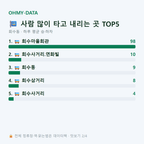 회수동 맛보기