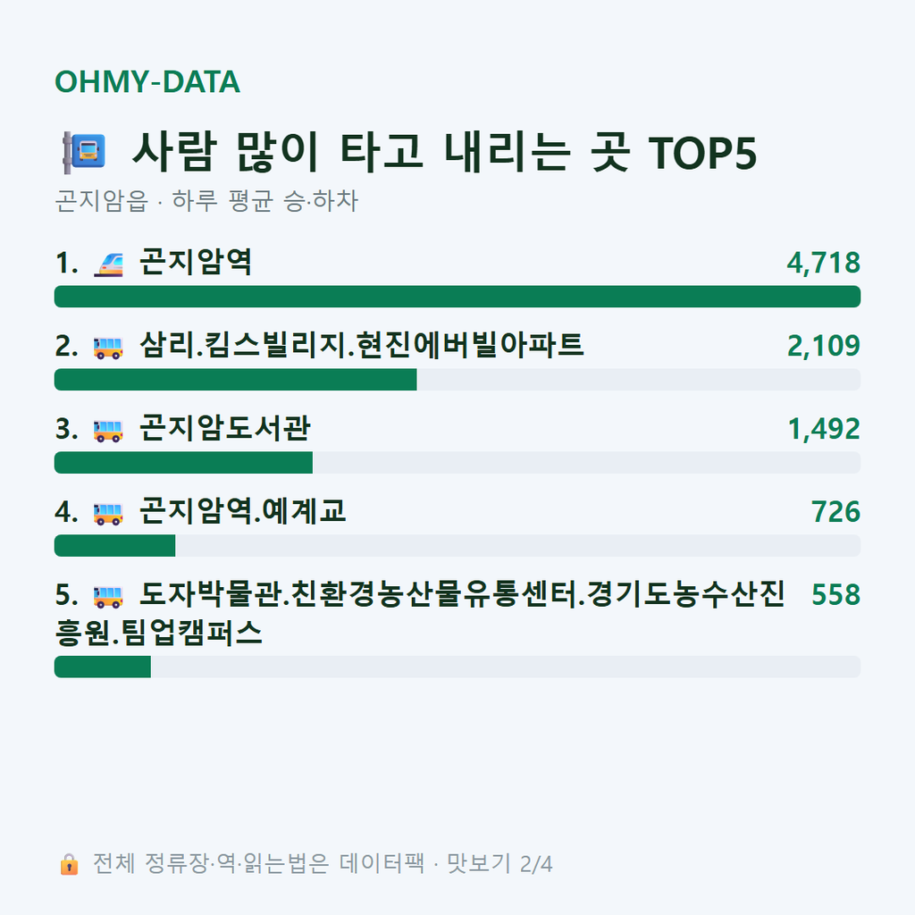 곤지암읍 맛보기