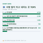 곤지암읍 맛보기