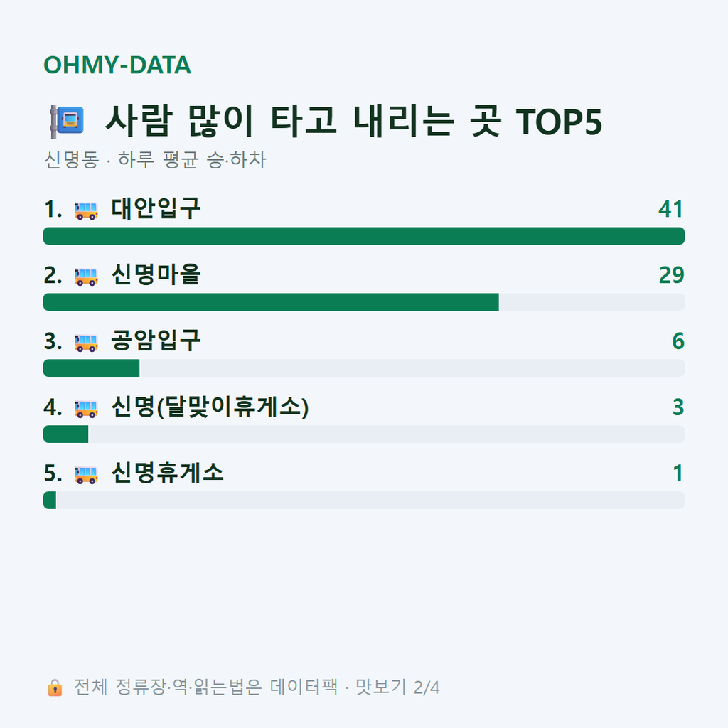 신명동 맛보기