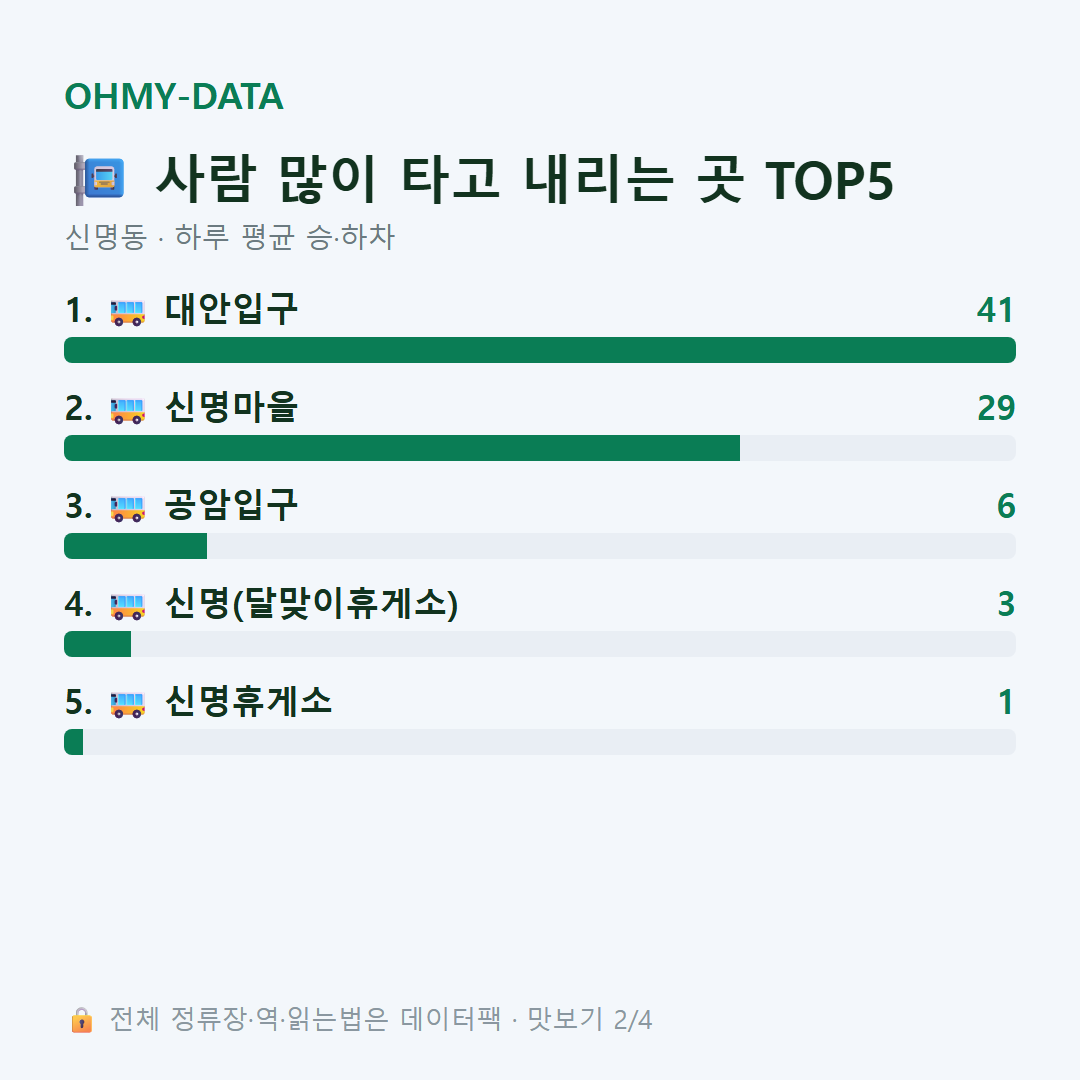 신명동 맛보기