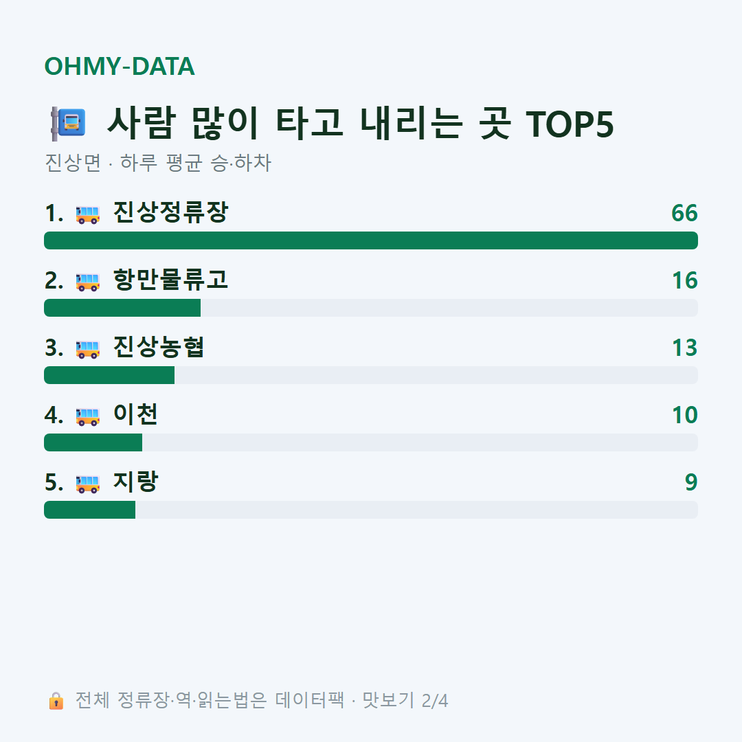 진상면 맛보기
