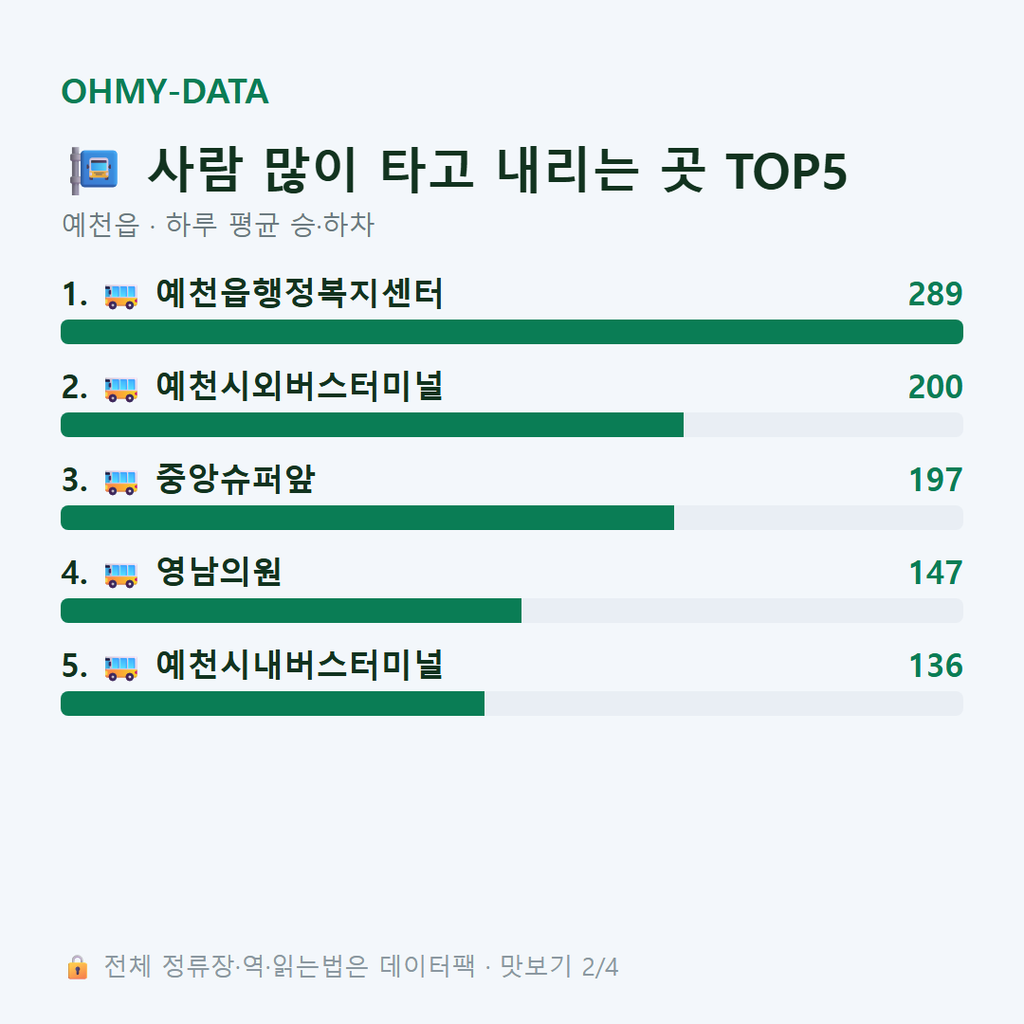 예천읍 맛보기
