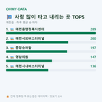 예천읍 맛보기