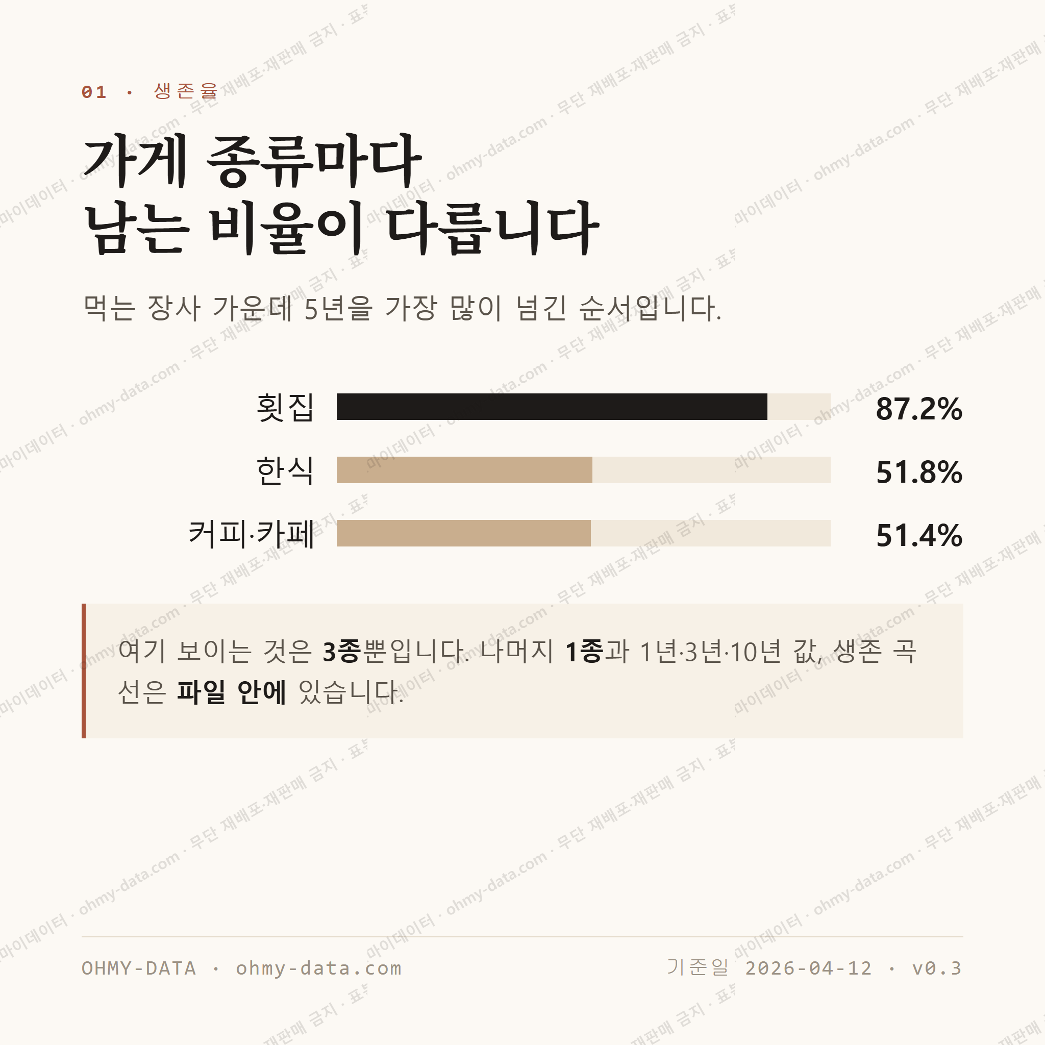강구면 맛보기 2