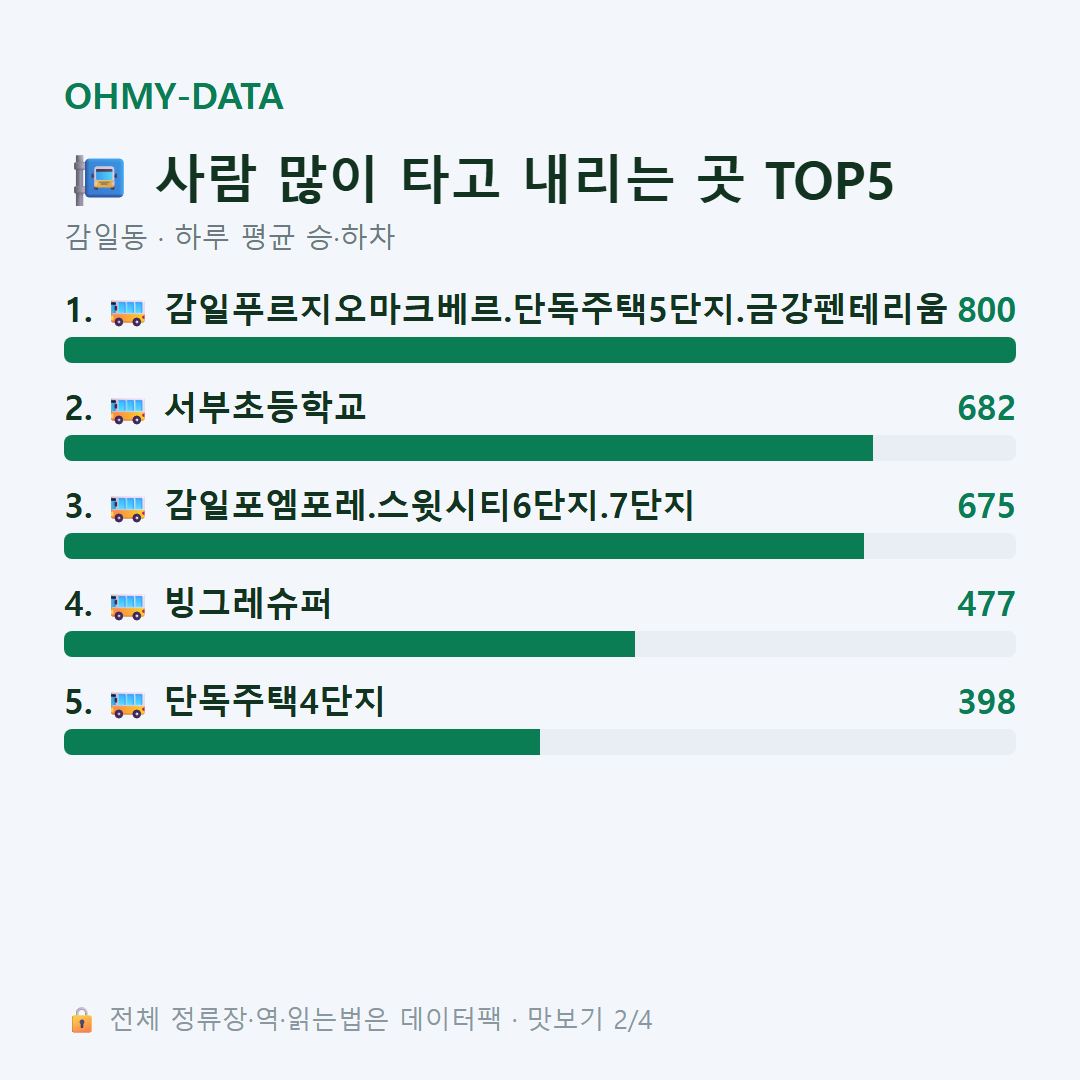 감일동 맛보기