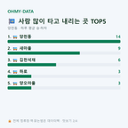 양천동 맛보기