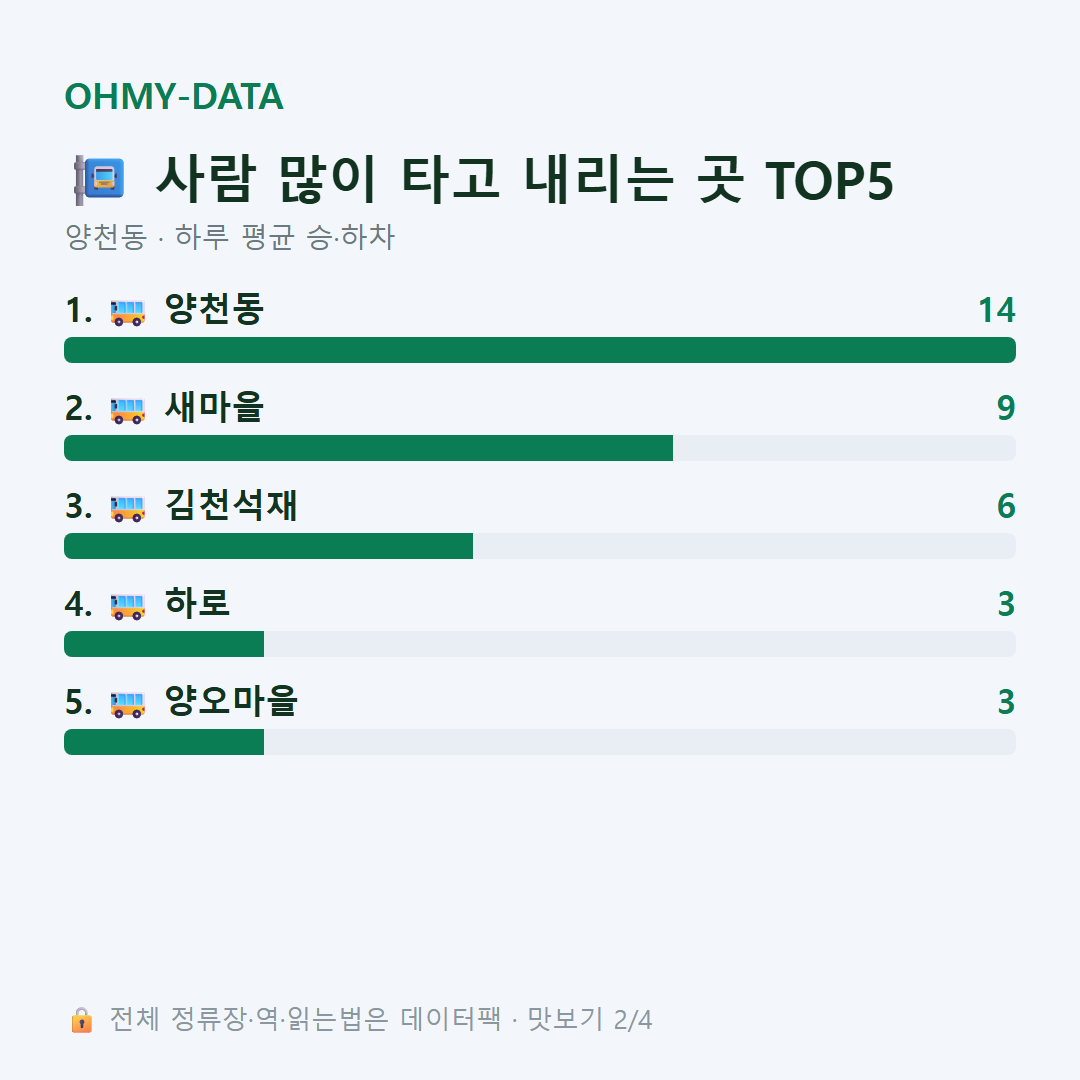 양천동 맛보기