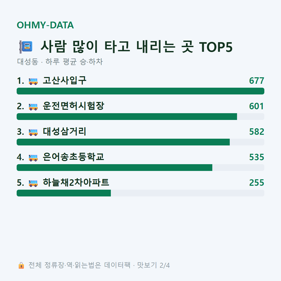 대성동 맛보기