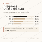 선화동 맛보기 2