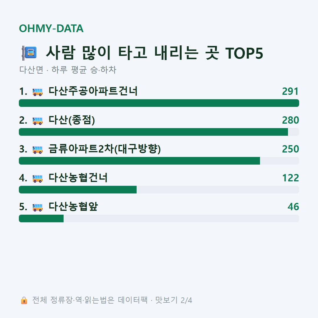 다산면 맛보기