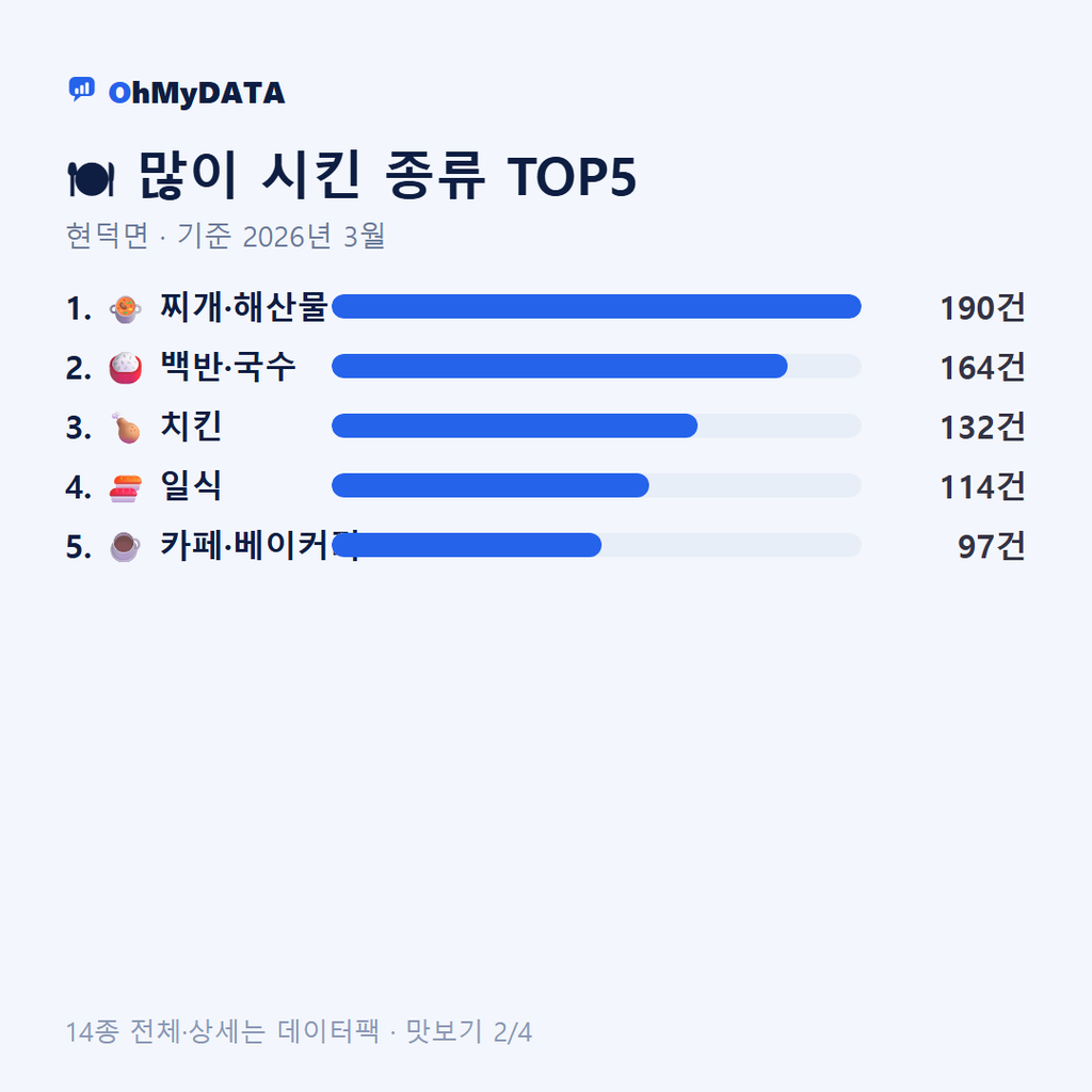 현덕면 맛보기 2/4