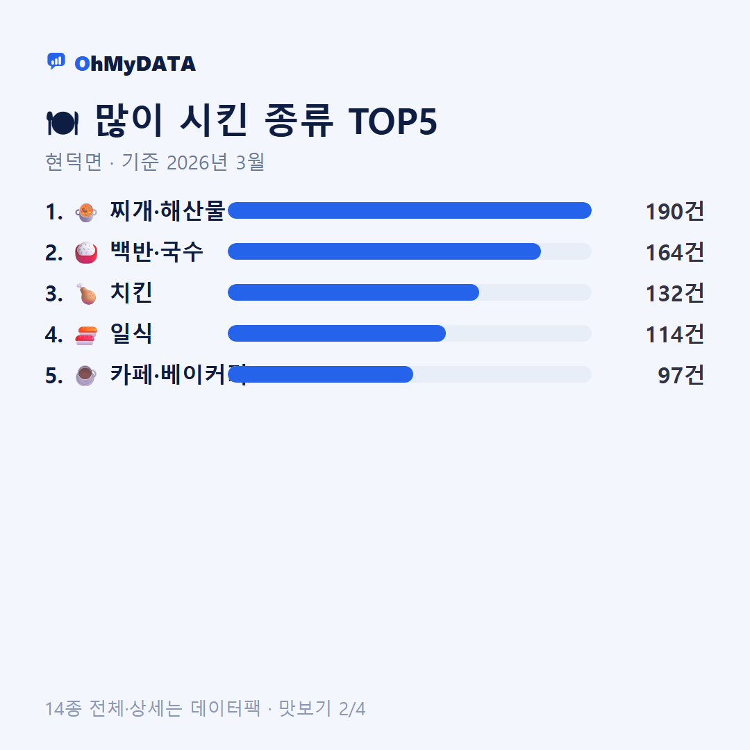 현덕면 맛보기 2/4