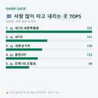내촌면 맛보기