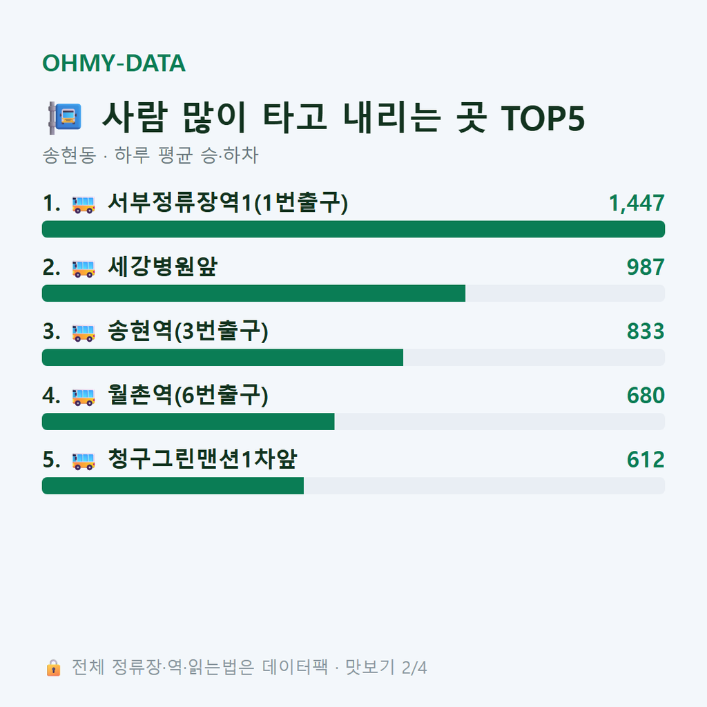 송현동 맛보기