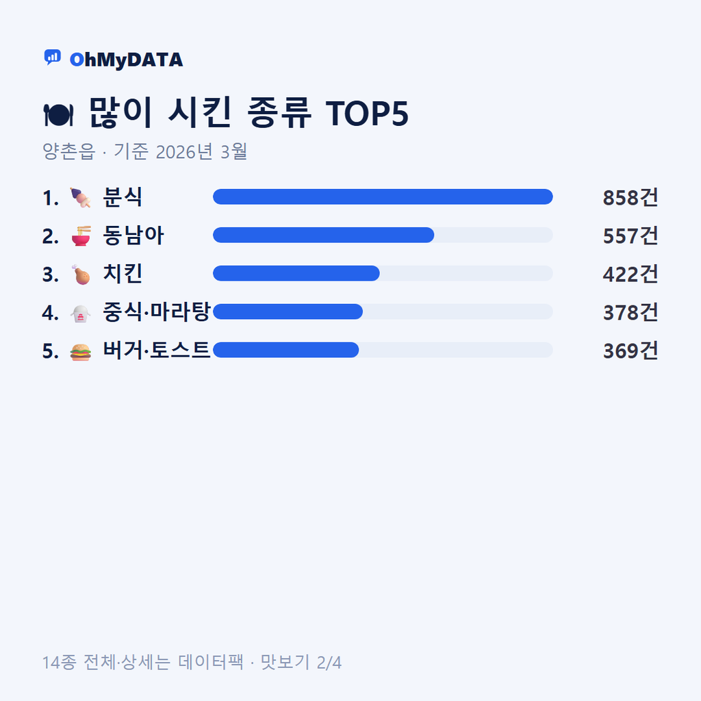 양촌읍 맛보기 2/4