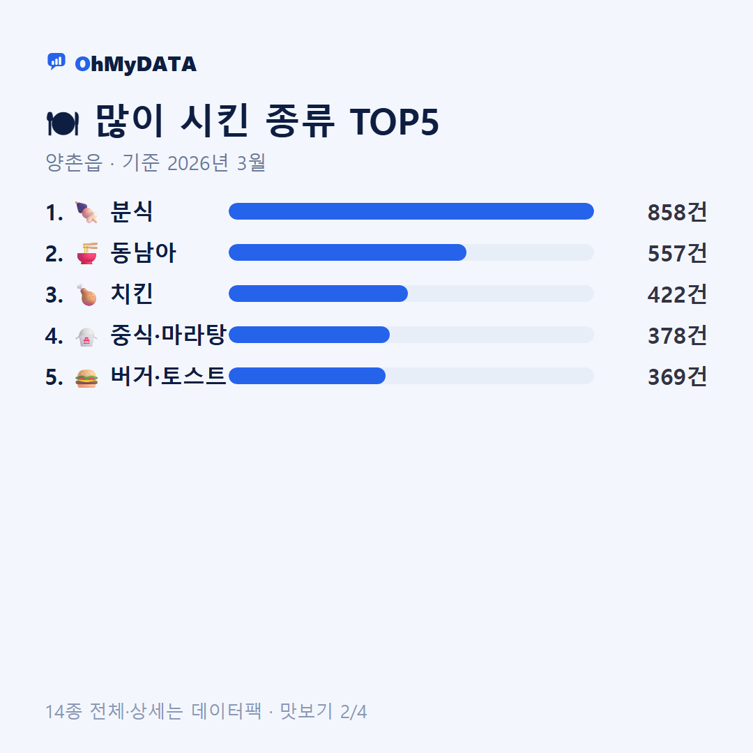 양촌읍 맛보기 2/4