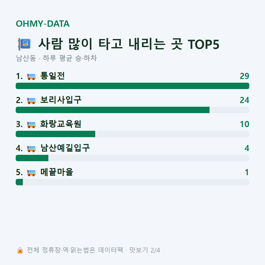남산동 맛보기
