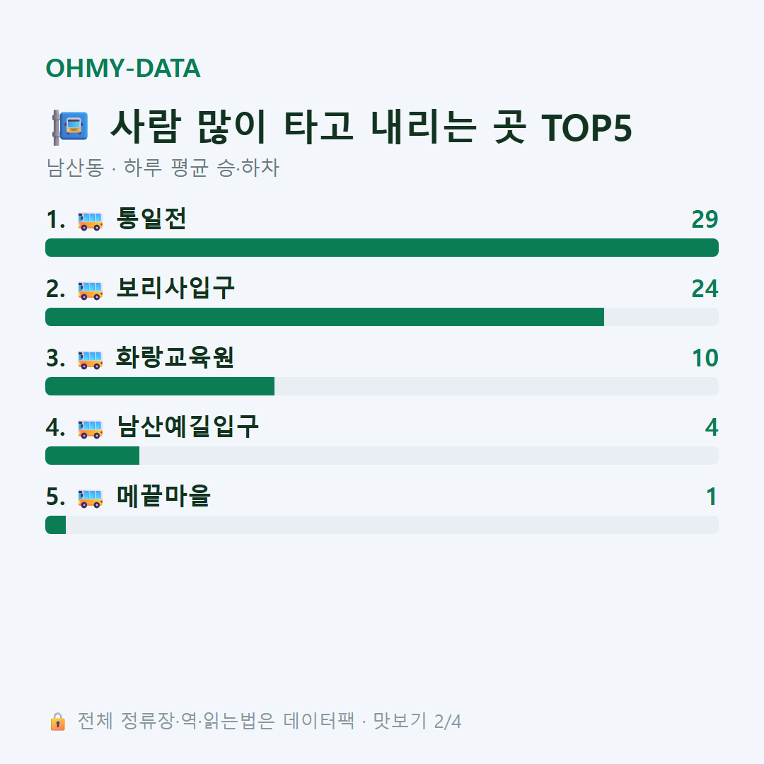 남산동 맛보기
