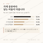 대동 맛보기 2