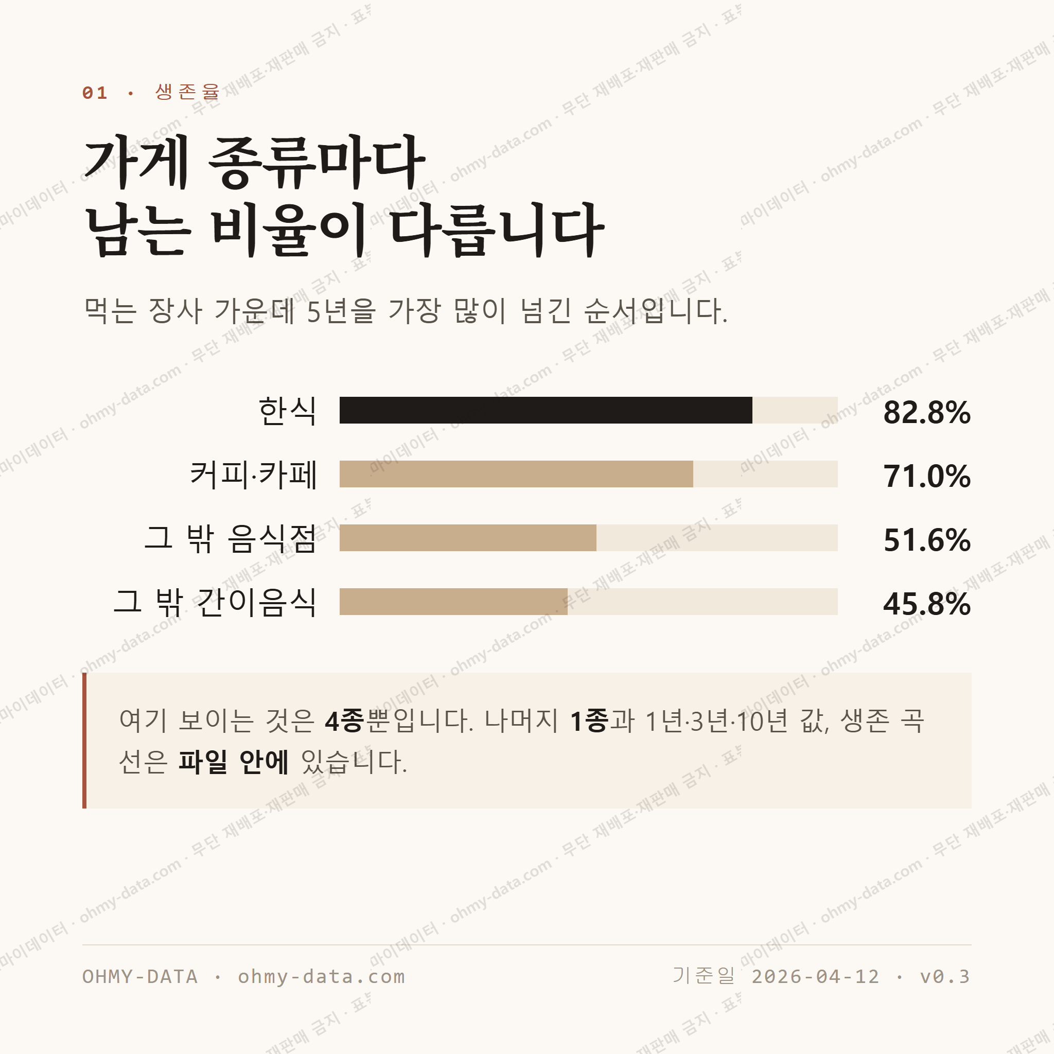대동 맛보기 2