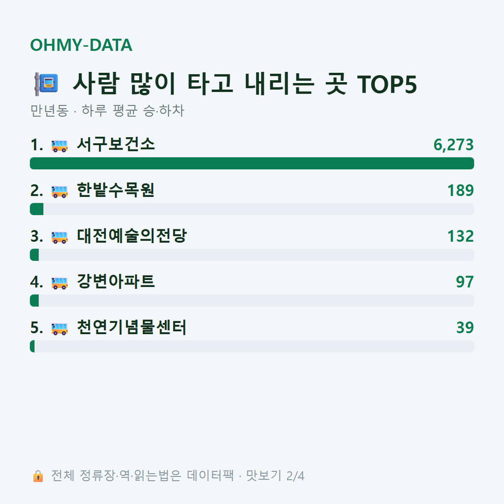 만년동 맛보기