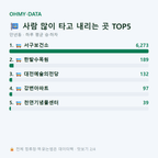 만년동 맛보기