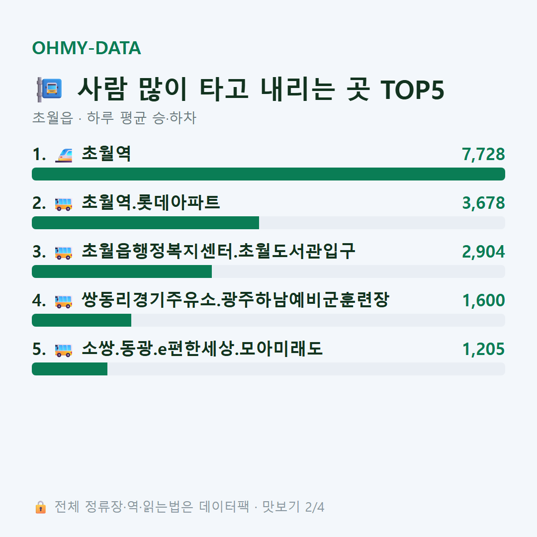 초월읍 맛보기