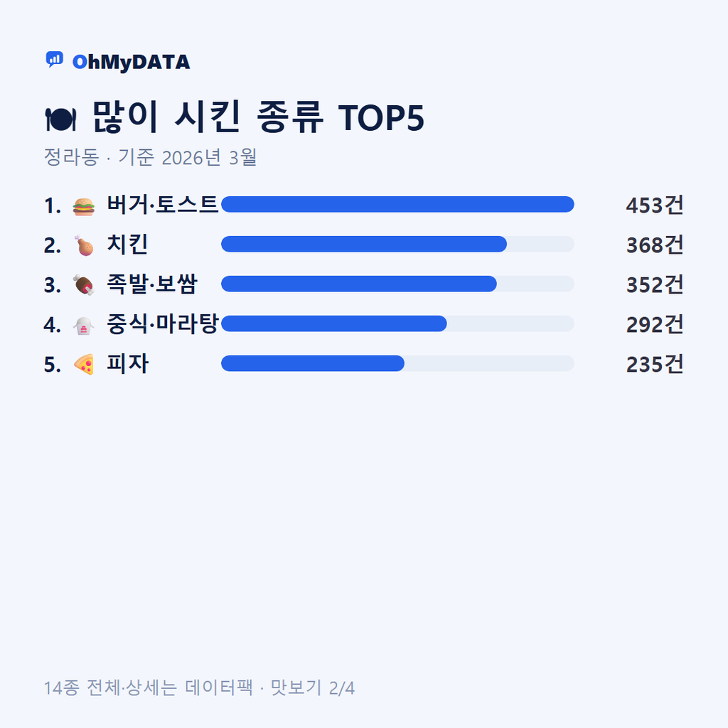 정라동 맛보기 2/4