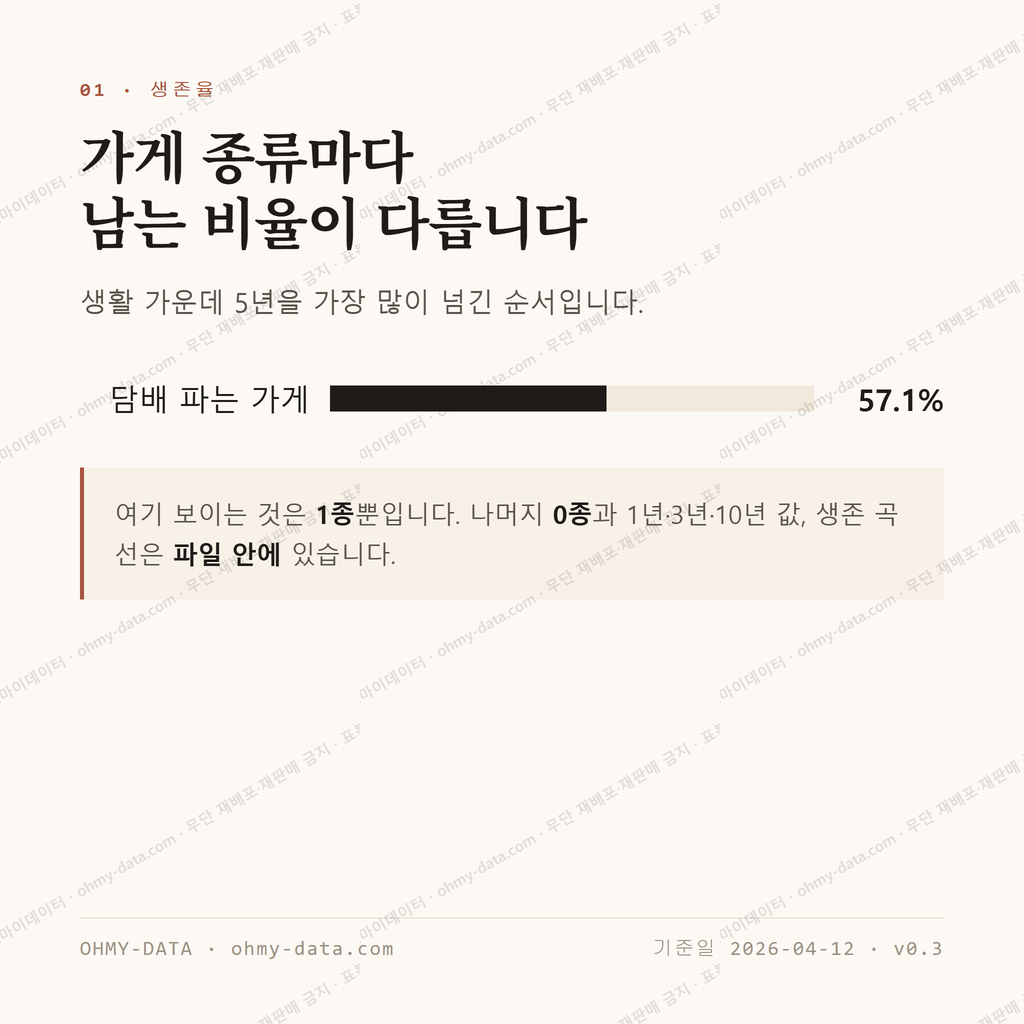 오선동 맛보기 2