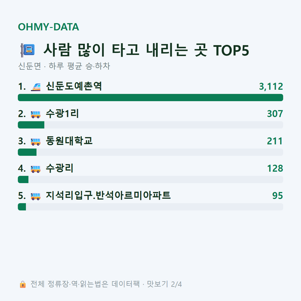 신둔면 맛보기