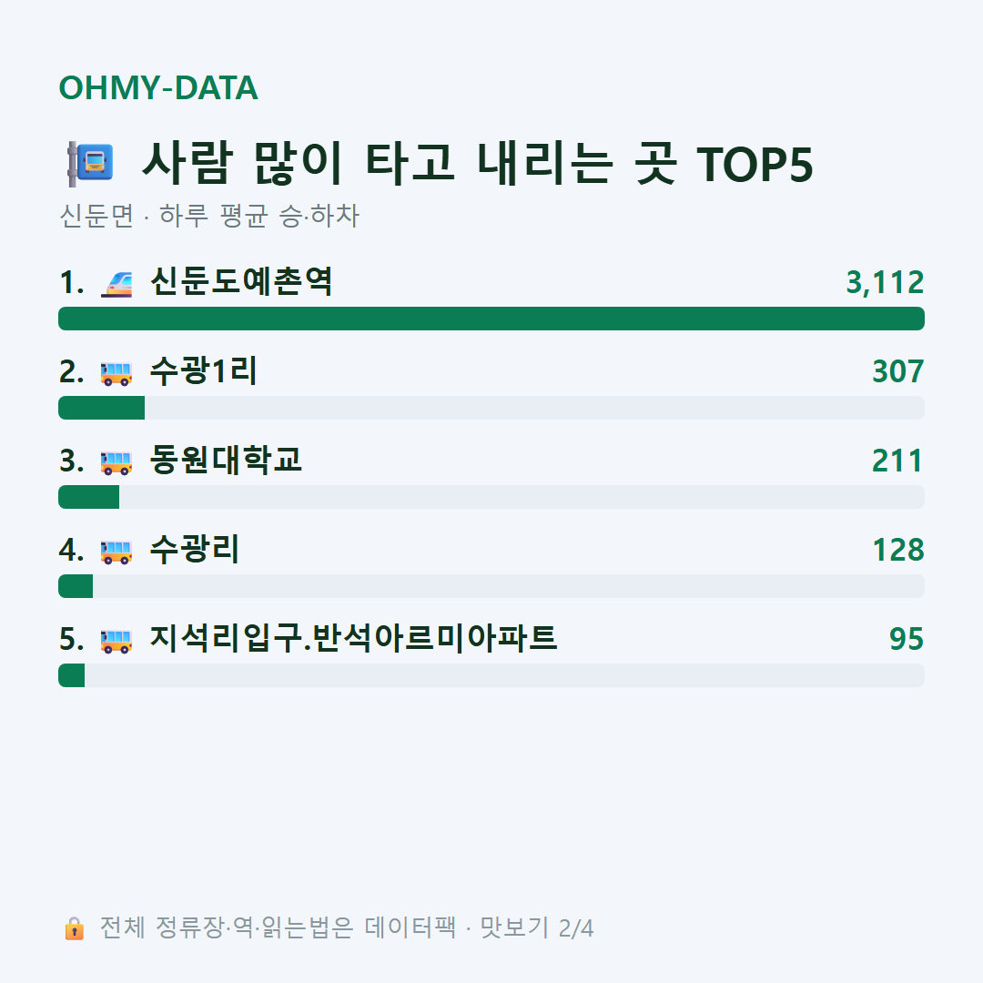 신둔면 맛보기