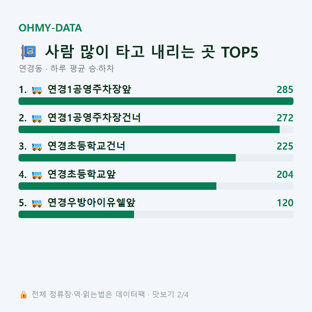연경동 맛보기