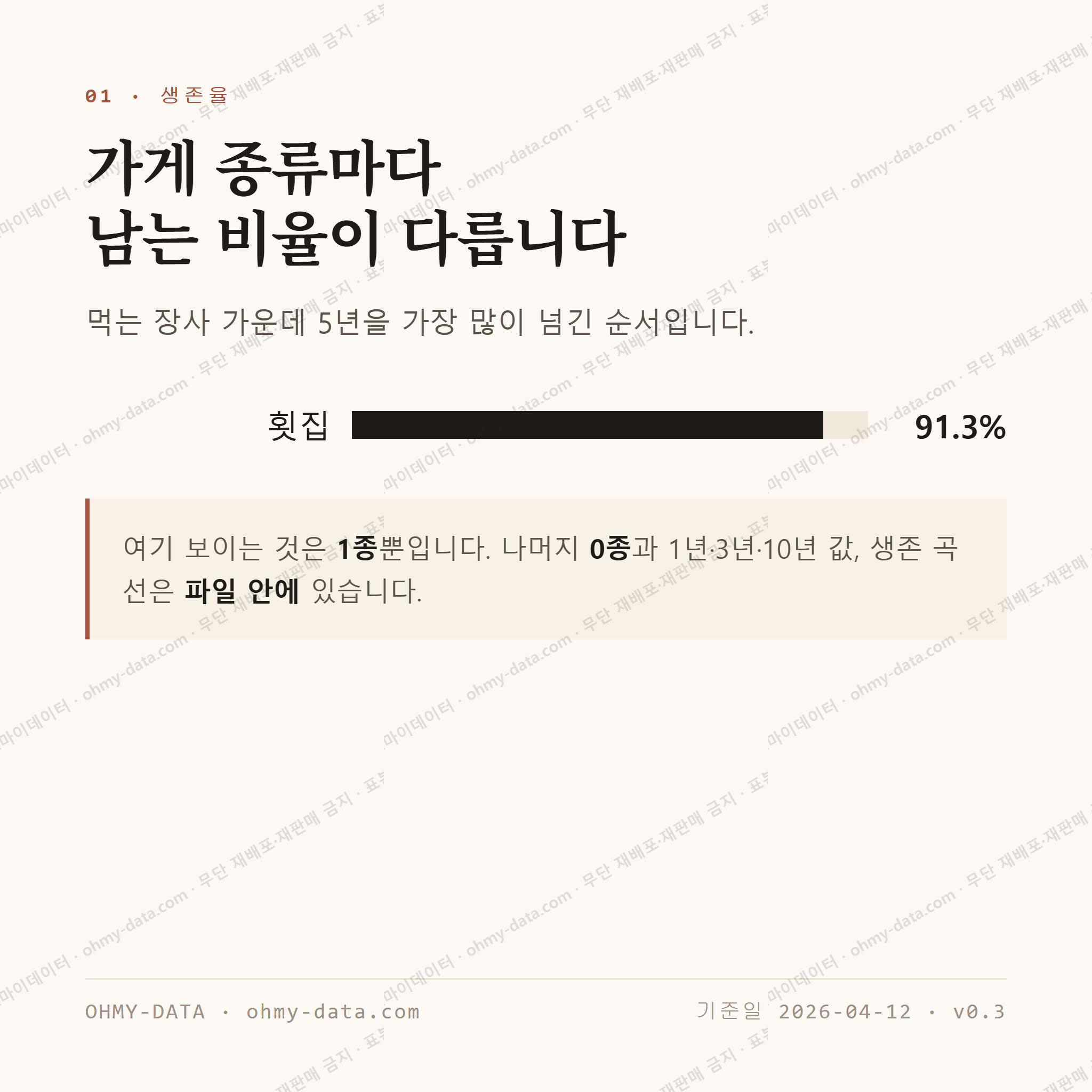 염산면 맛보기 2